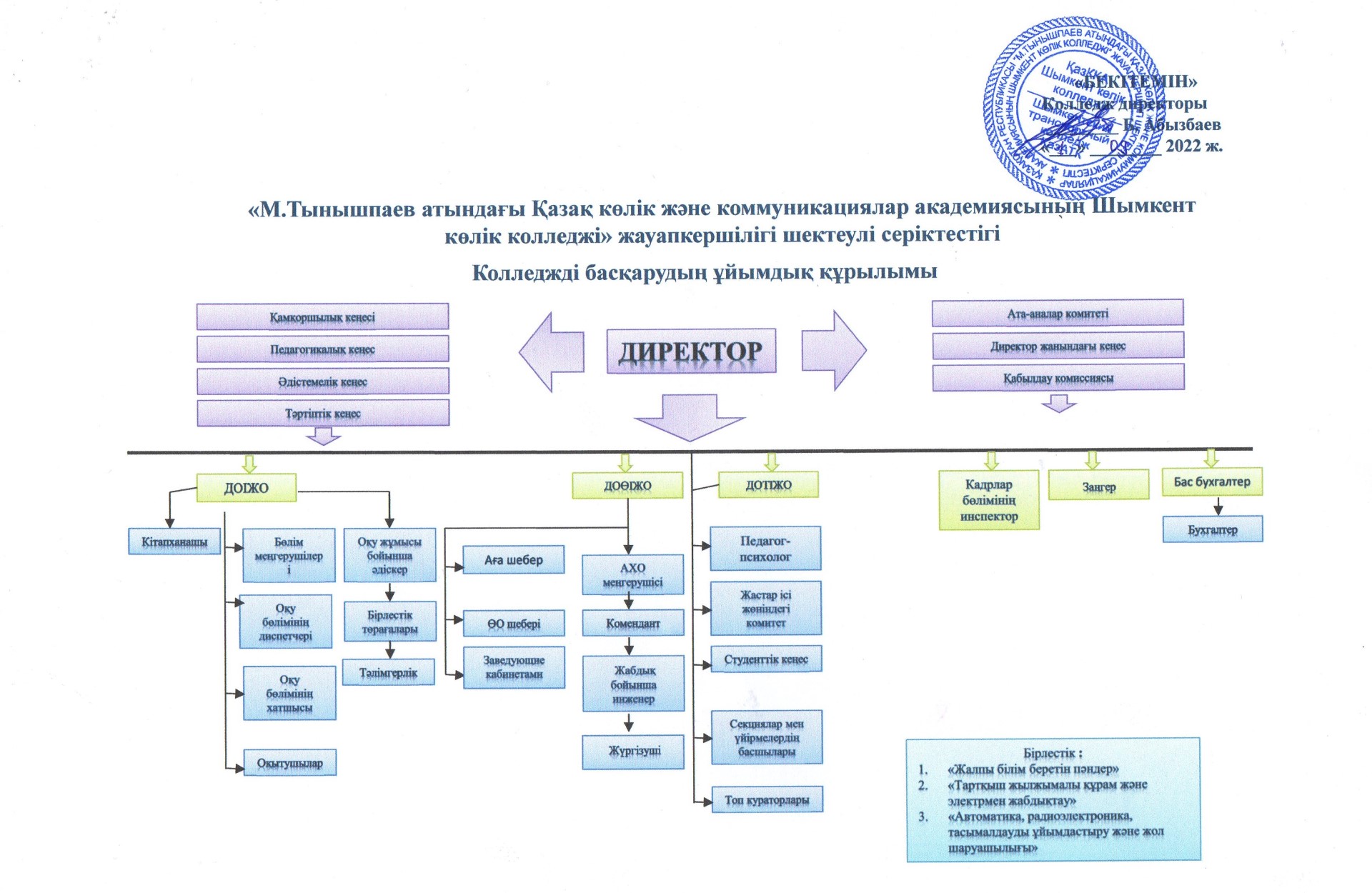 Колледж құрылымы